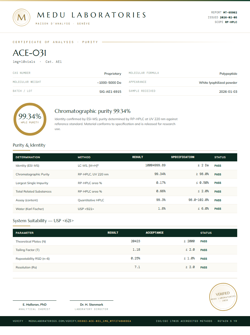 ACE-031 Purity (HPLC) report by Medu Laboratories