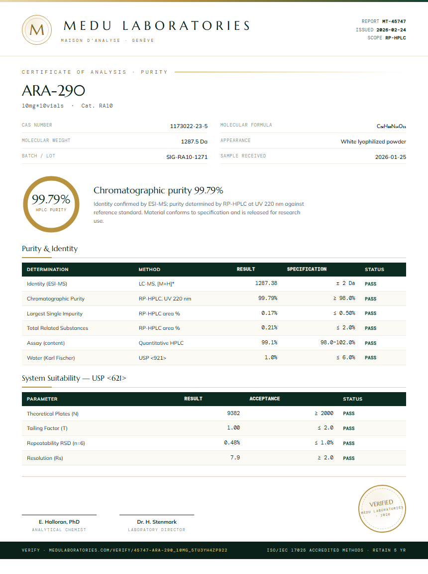 ARA-290 Purity (HPLC) report by Medu Laboratories