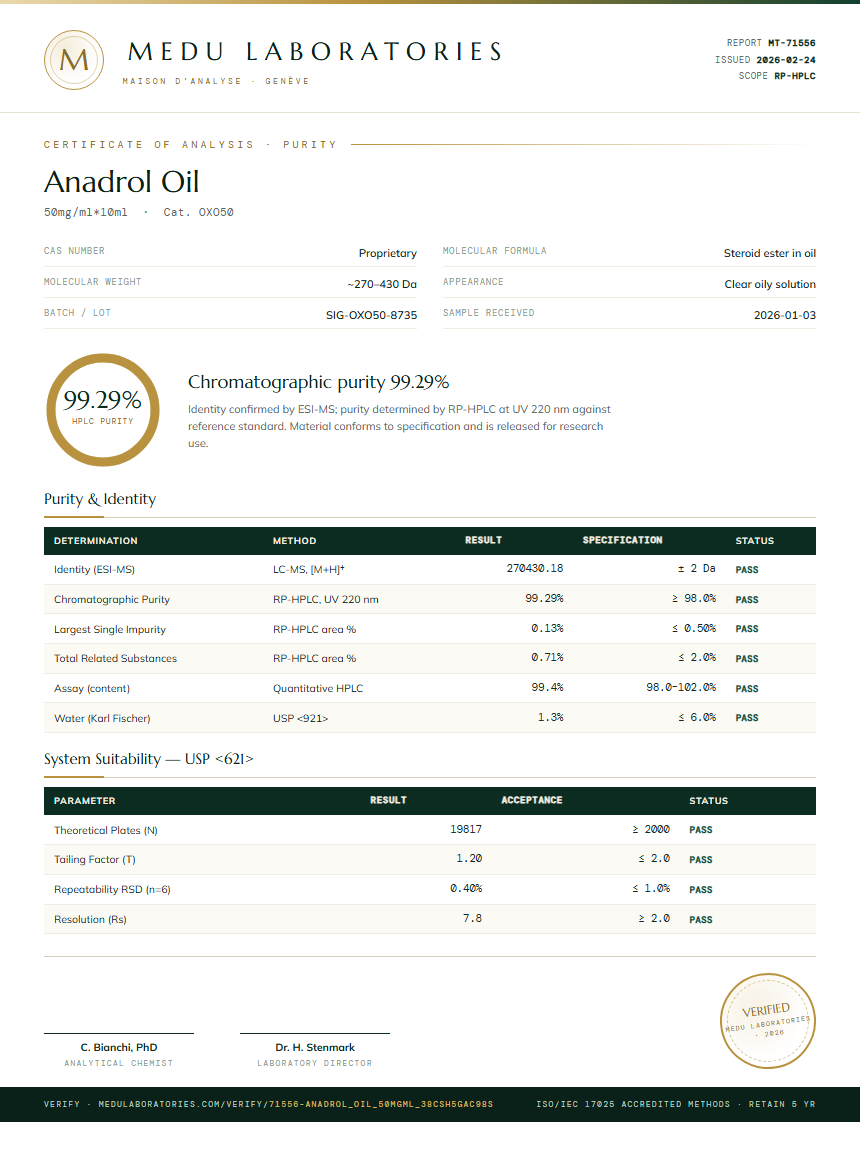 Anadrol Oil Purity (HPLC) report by Medu Laboratories