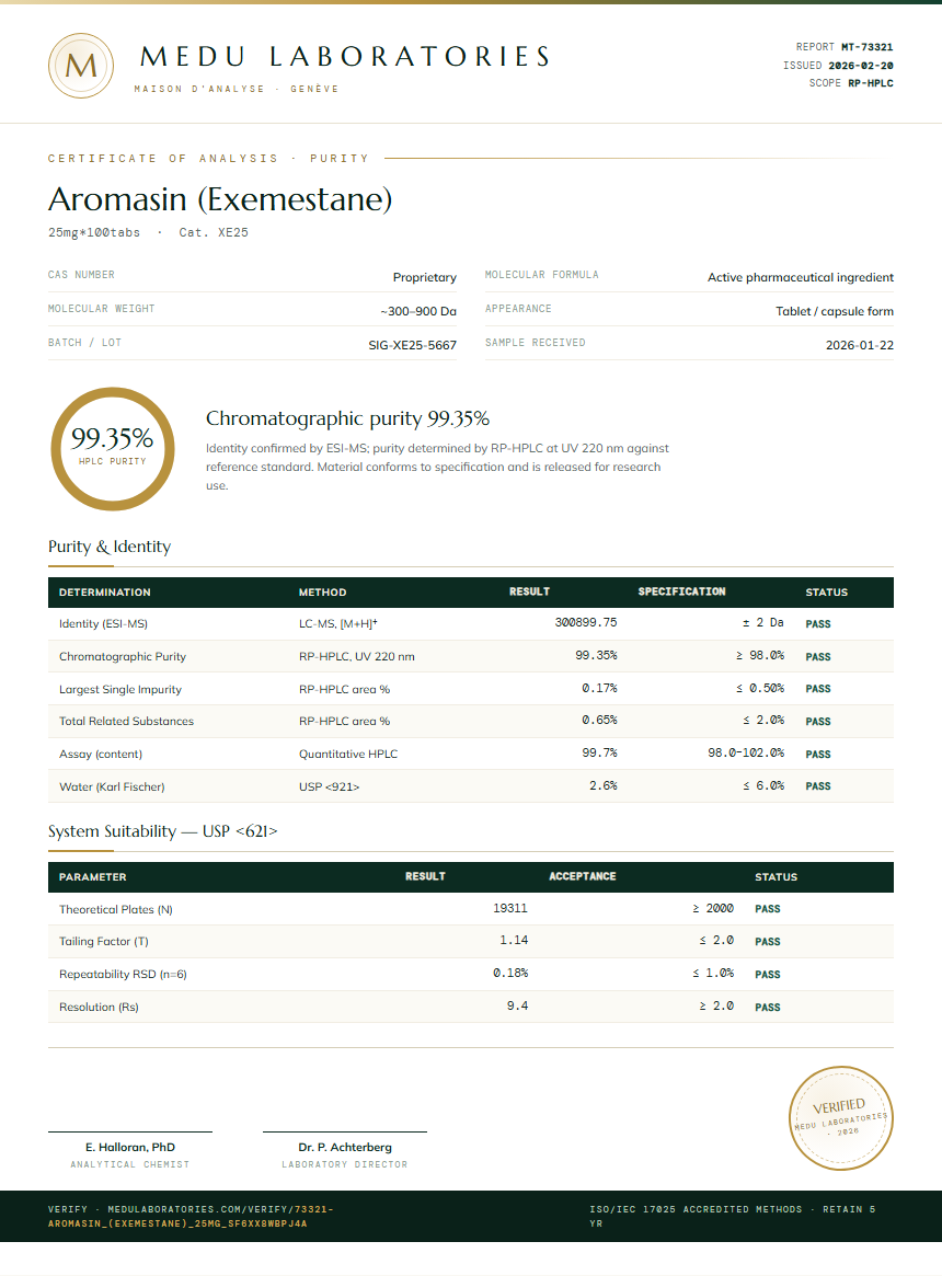 Aromasin (Exemestane) Purity (HPLC) report by Medu Laboratories
