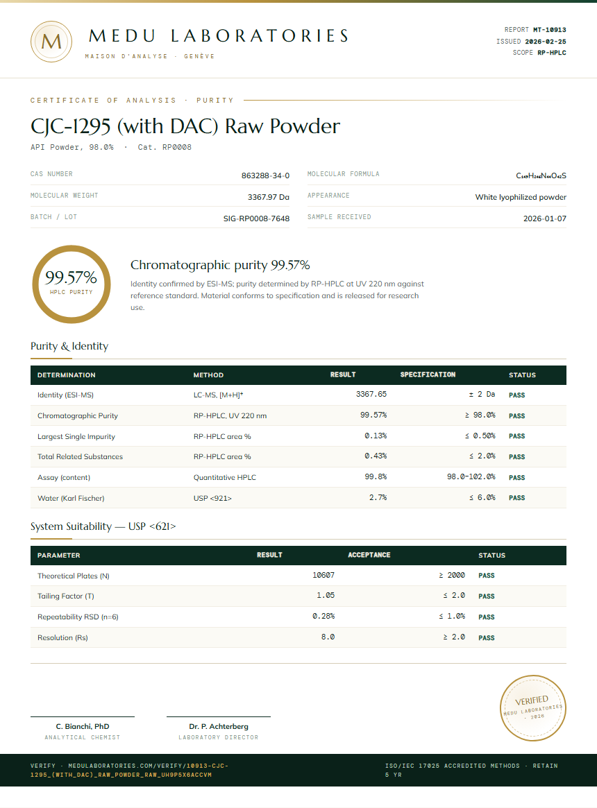 CJC-1295 (with DAC) Raw Powder Purity (HPLC) report by Medu Laboratories