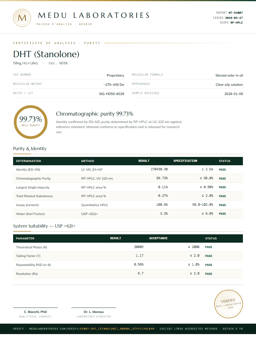 DHT (Stanolone) Purity Test Report by Medu Laboratories