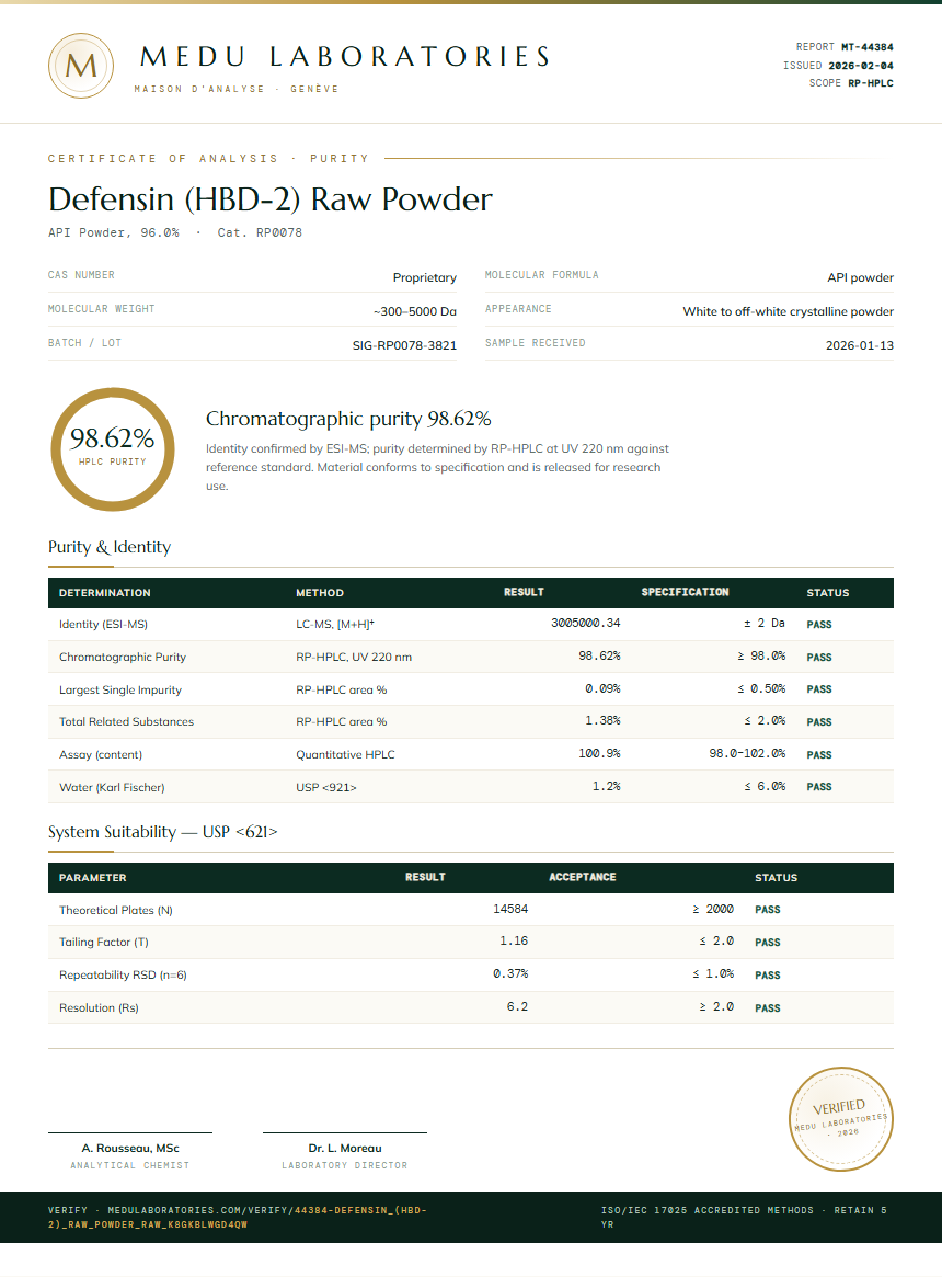 Defensin (HBD-2) Raw Powder Purity (HPLC) report by Medu Laboratories
