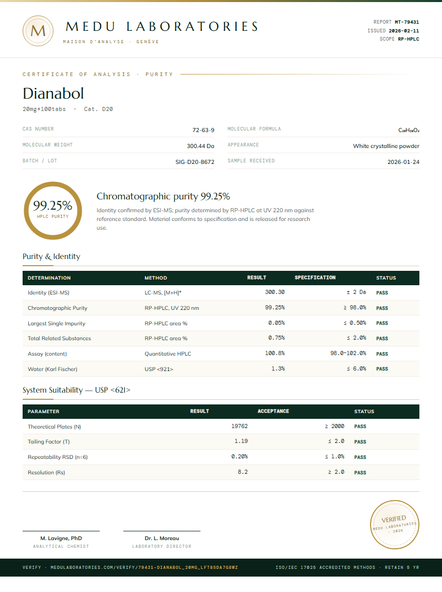 Dianabol Purity (HPLC) report by Medu Laboratories