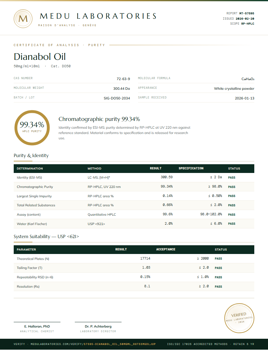 Dianabol Oil Purity Test Report by Medu Laboratories