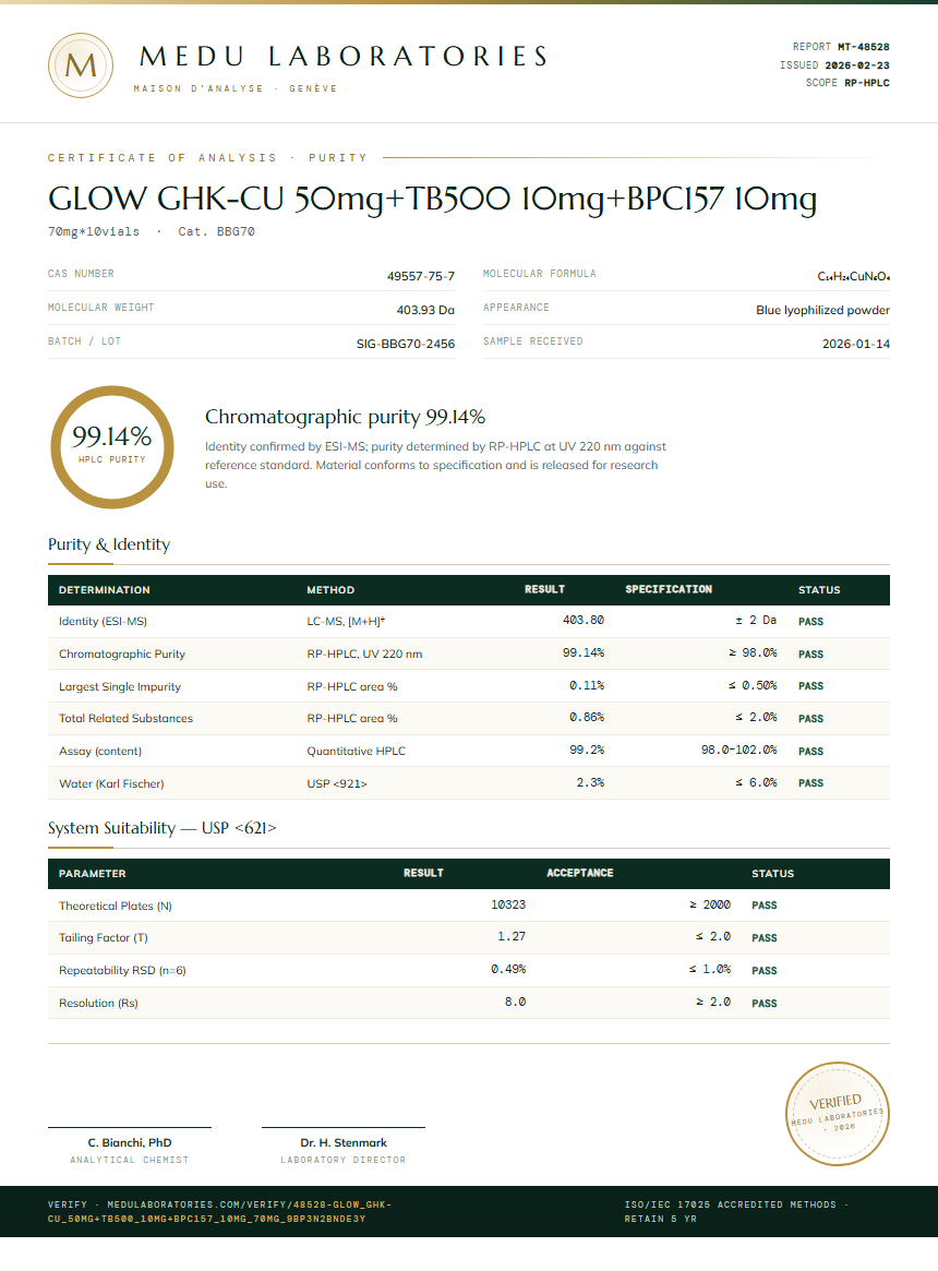 GLOW GHK-CU 50mg+TB500 10mg+BPC157 10mg Purity (HPLC) report by Medu Laboratories