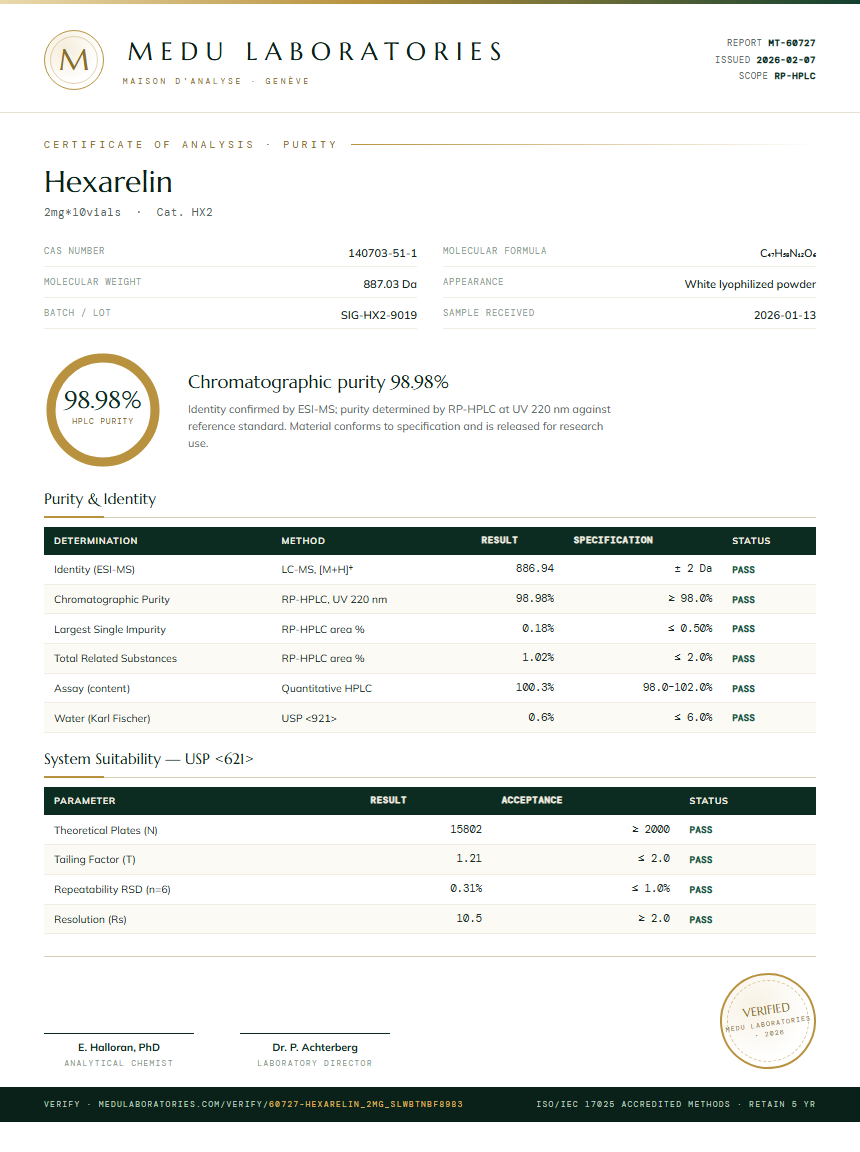 Hexarelin Purity (HPLC) report by Medu Laboratories