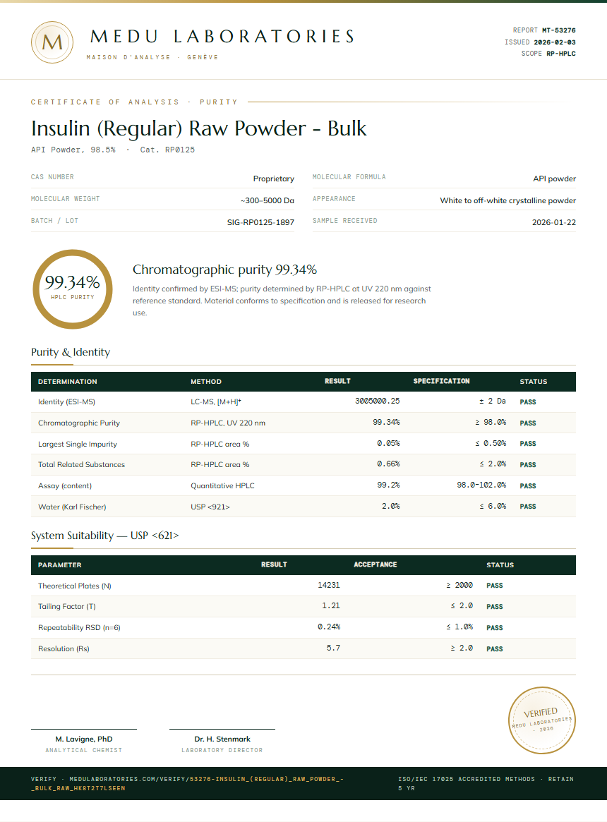 Insulin (Regular) Raw Powder - Bulk Purity (HPLC) report by Medu Laboratories