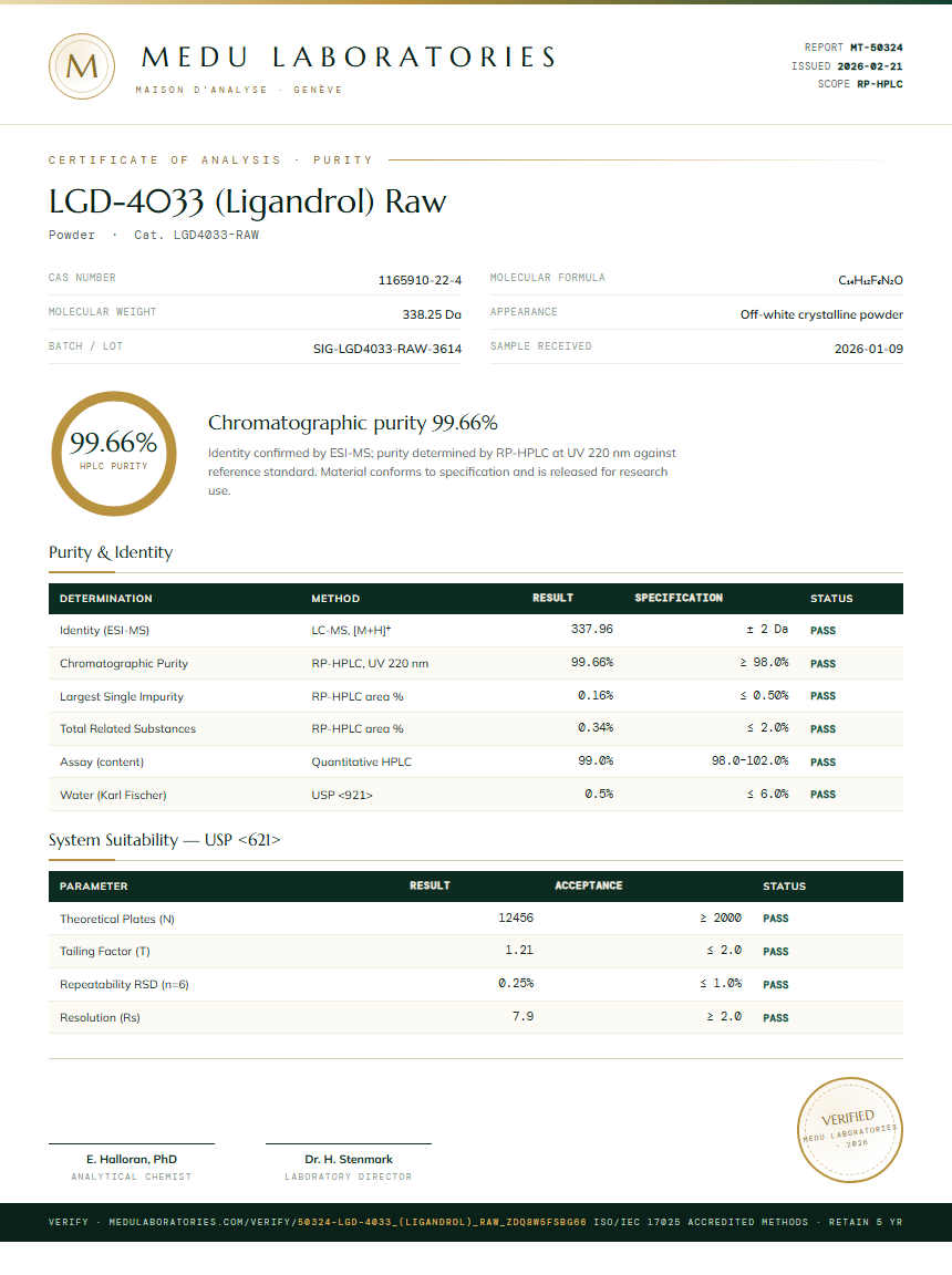 LGD-4033 (Ligandrol) Raw Purity Test Report by Medu Laboratories