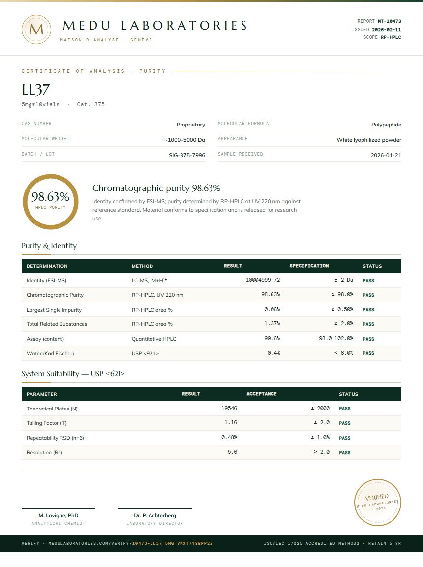 LL37 Purity (HPLC) report by Medu Laboratories
