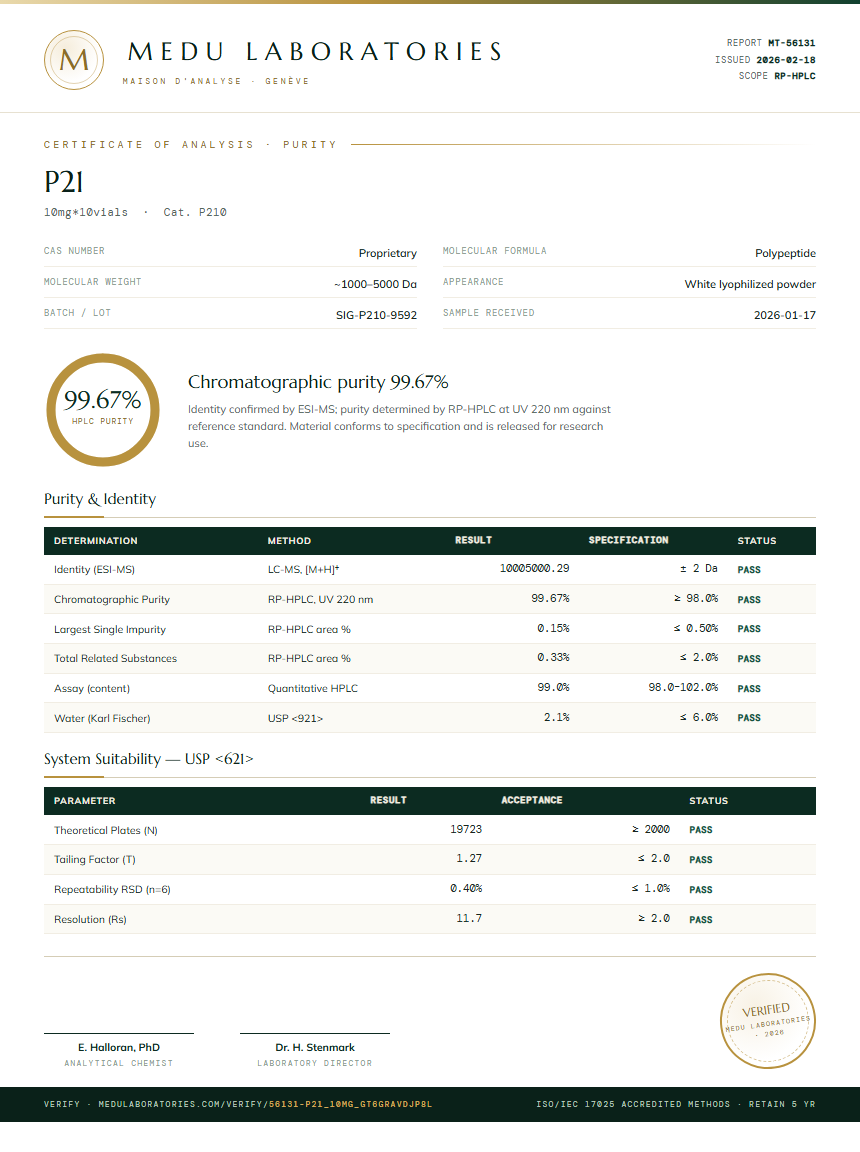 P21 Purity (HPLC) report by Medu Laboratories