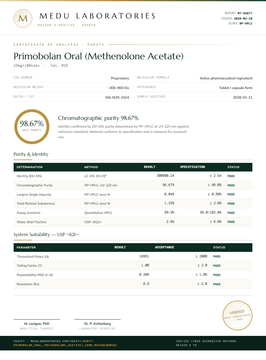 Primobolan Oral (Methenolone Acetate) Purity (HPLC) report by Medu Laboratories