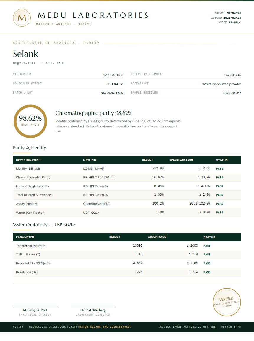 Selank Purity (HPLC) report by Medu Laboratories