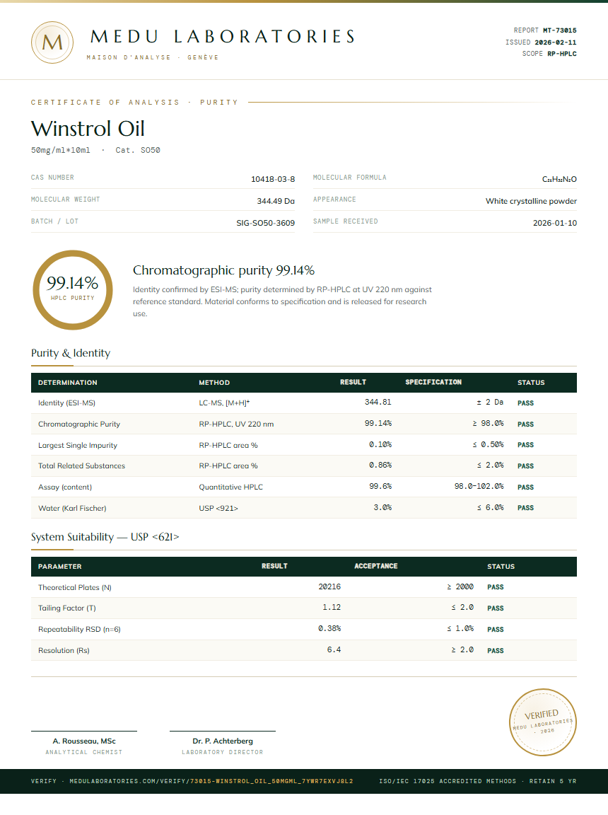 Winstrol Oil Purity (HPLC) report by Medu Laboratories