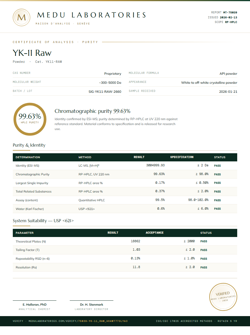 YK-11 Raw Purity (HPLC) report by Medu Laboratories