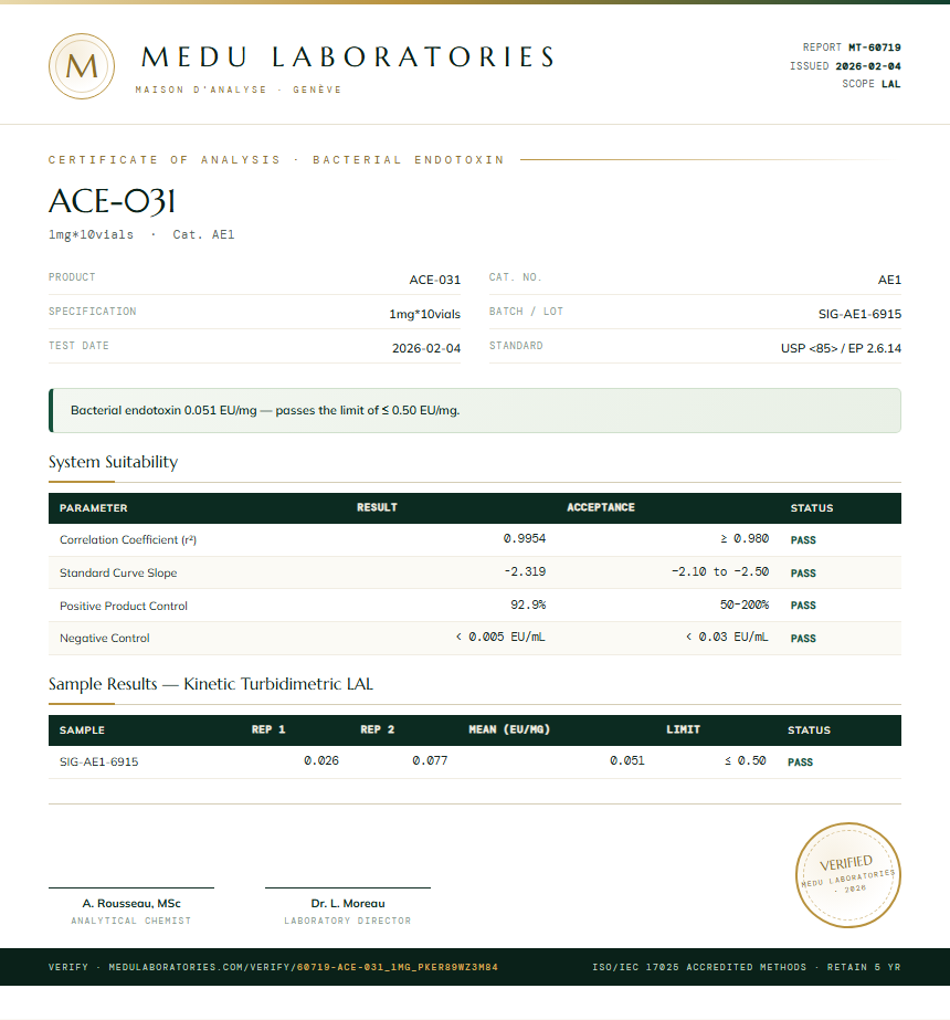ACE-031 Endotoxin report by Medu Laboratories