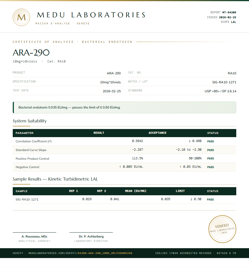 ARA-290 Endotoxin report by Medu Laboratories