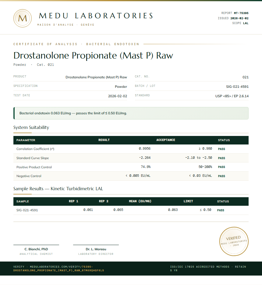 Drostanolone Propionate (Mast P) Raw Endotoxin report by Medu Laboratories