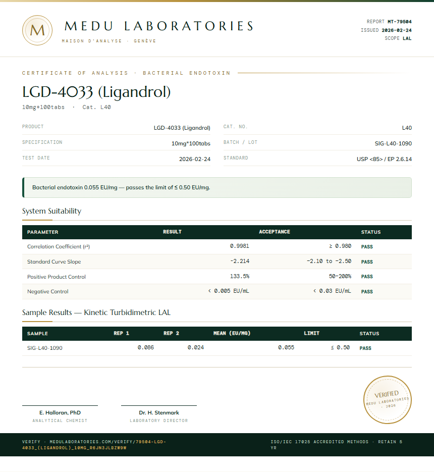 LGD-4033 (Ligandrol) Endotoxin report by Medu Laboratories