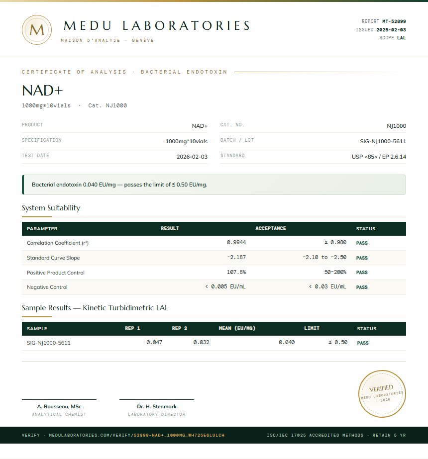 NAD+ Endotoxin report by Medu Laboratories