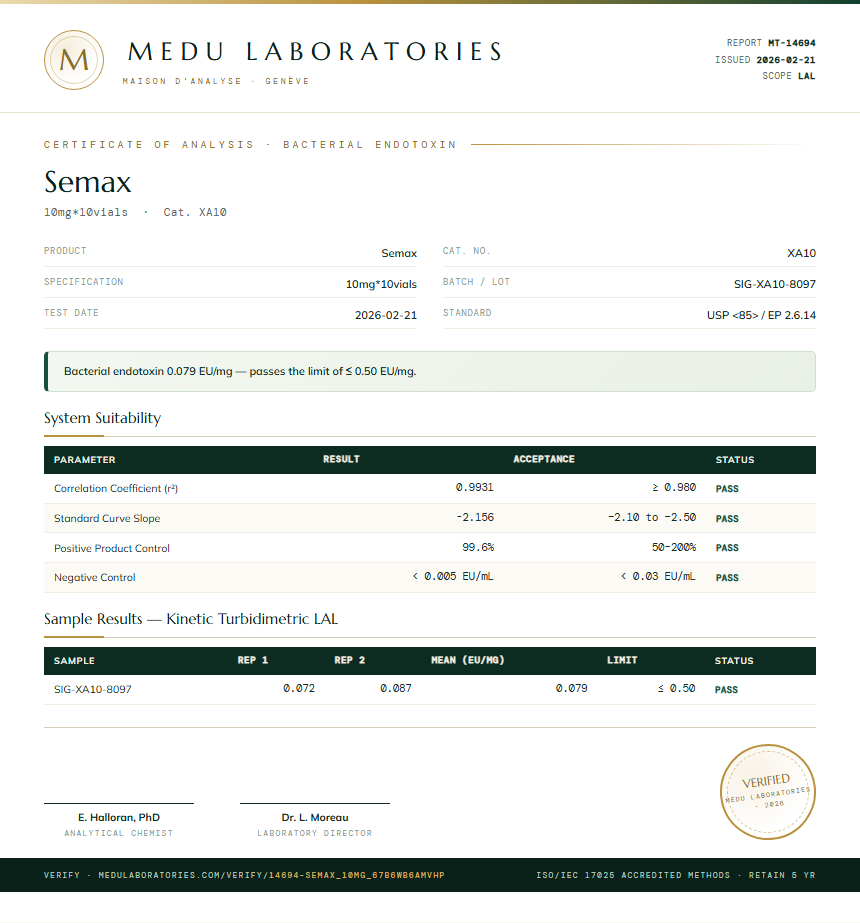 Semax Endotoxin report by Medu Laboratories