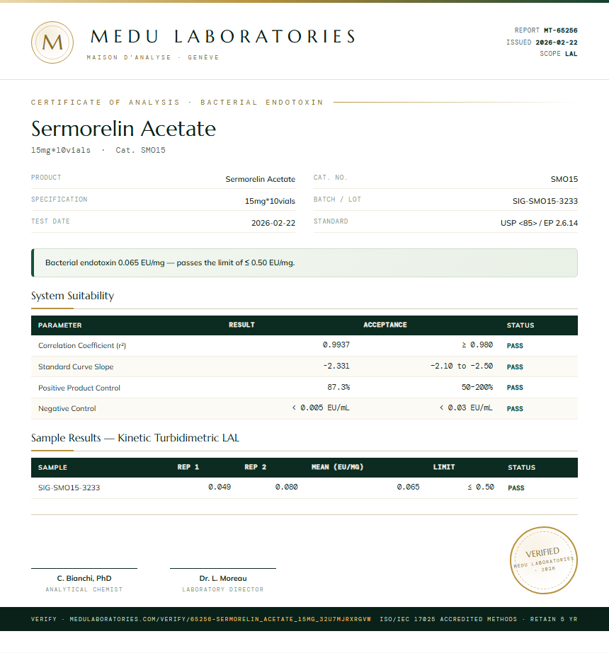 Sermorelin Acetate Endotoxin report by Medu Laboratories