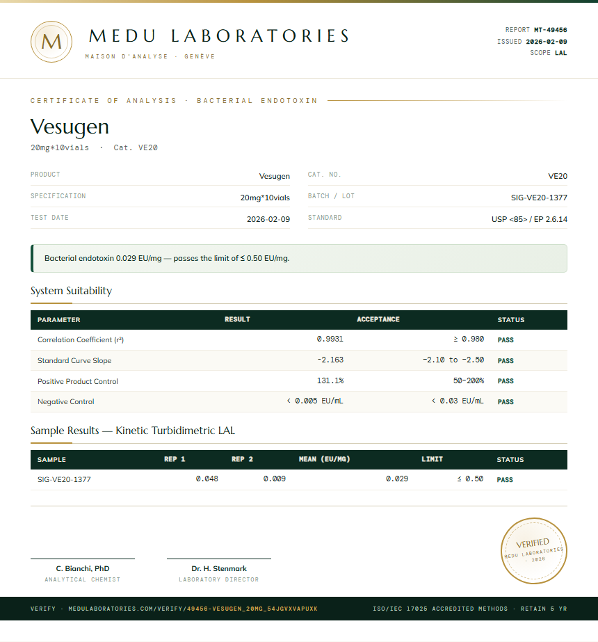 Vesugen Endotoxin report by Medu Laboratories