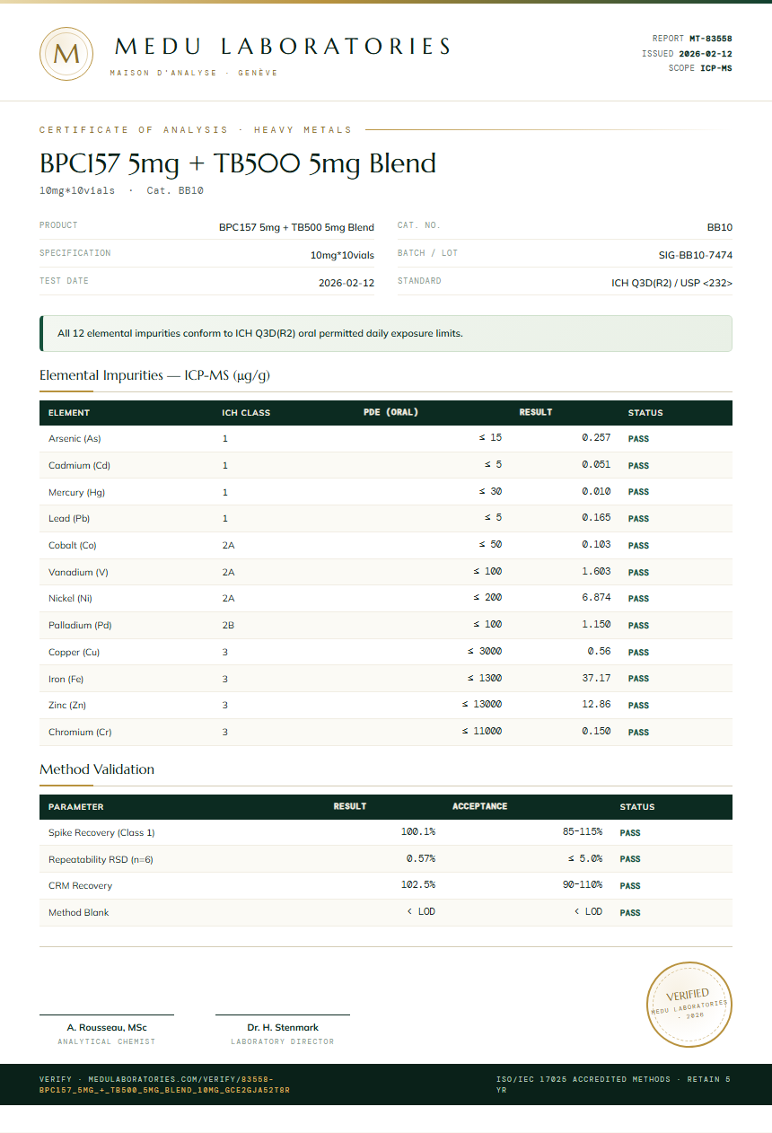 BPC157 5mg + TB500 5mg Blend Heavy Metals report by Medu Laboratories