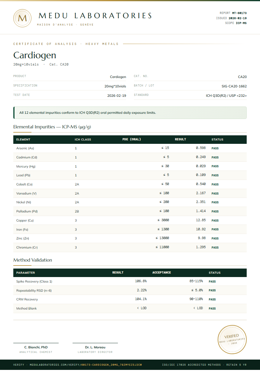 Cardiogen Heavy Metals report by Medu Laboratories