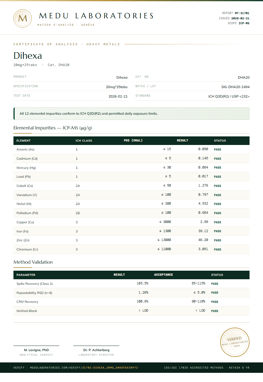 Dihexa Heavy Metals report by Medu Laboratories