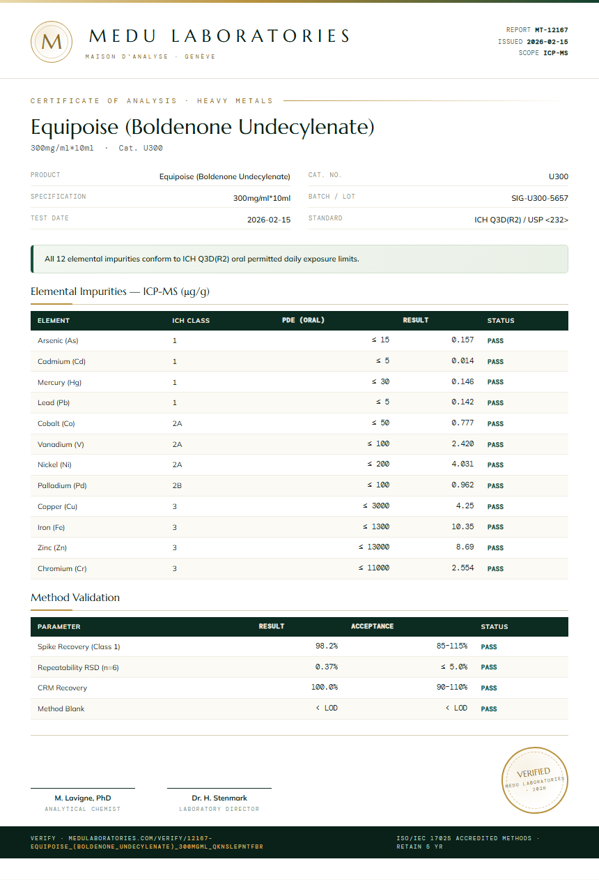 Equipoise (Boldenone Undecylenate) Heavy Metals report by Medu Laboratories
