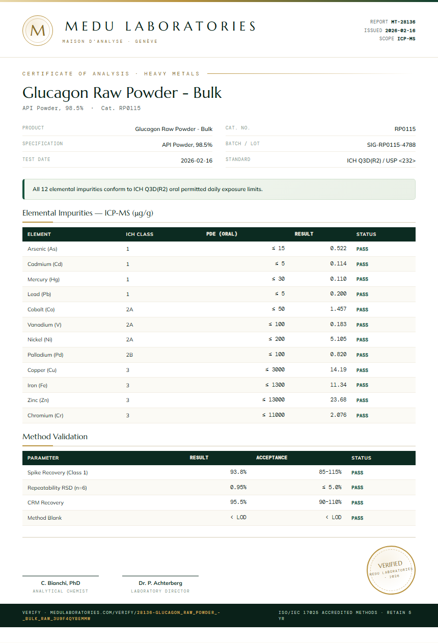 Glucagon Raw Powder - Bulk Heavy Metals report by Medu Laboratories