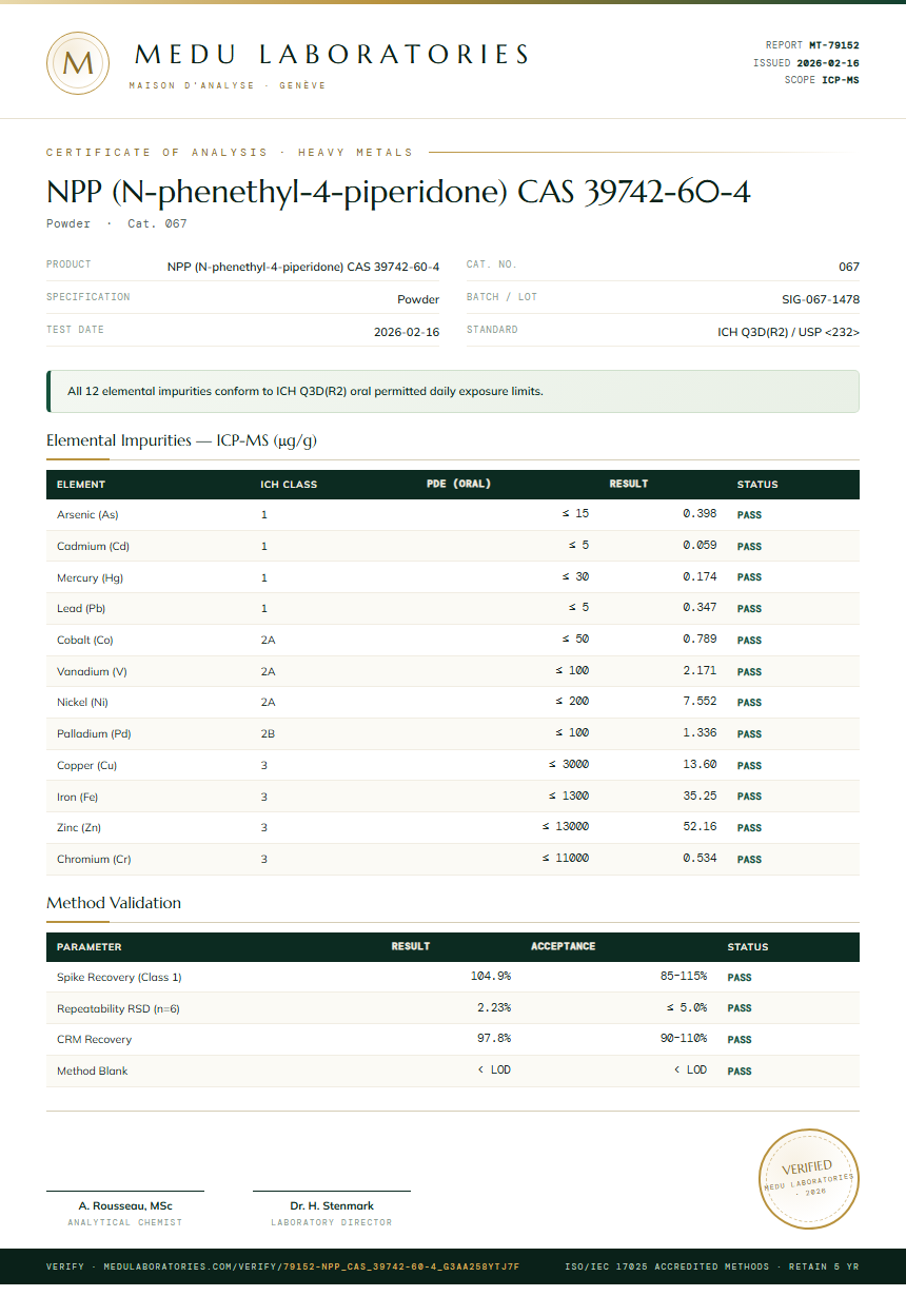NPP (N-phenethyl-4-piperidone) CAS 39742-60-4 Heavy Metals report by Medu Laboratories