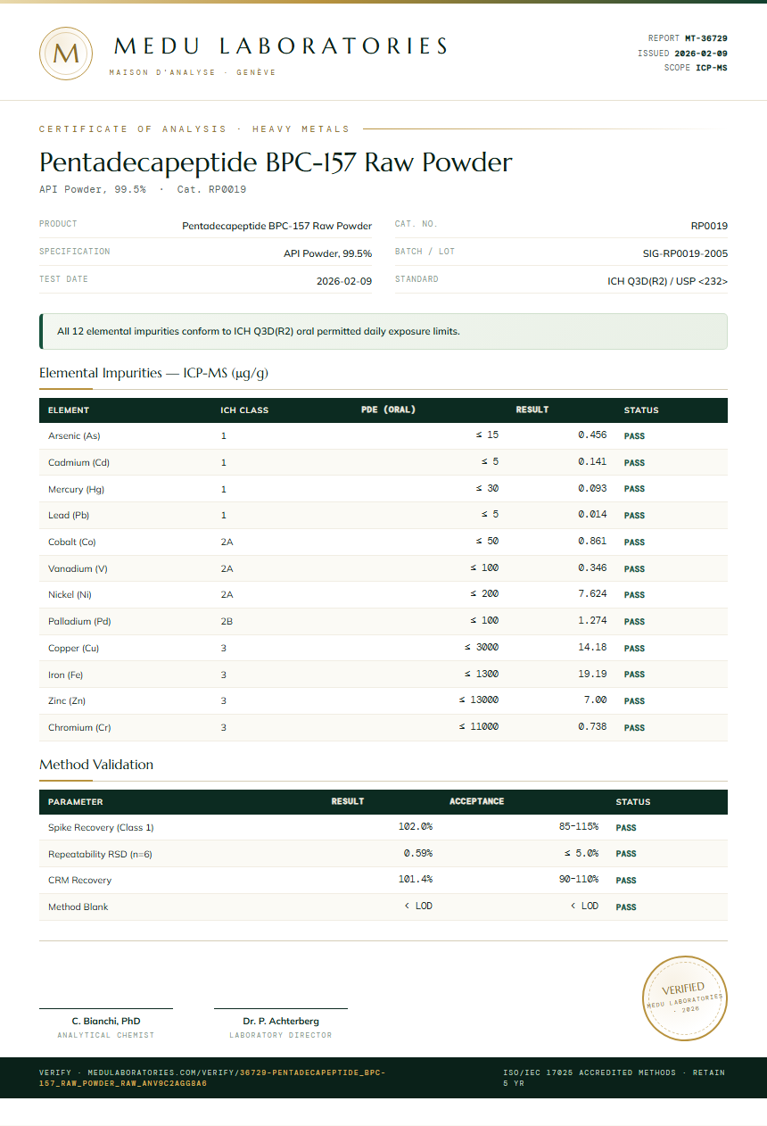 Pentadecapeptide BPC-157 Raw Powder Heavy Metals report by Medu Laboratories