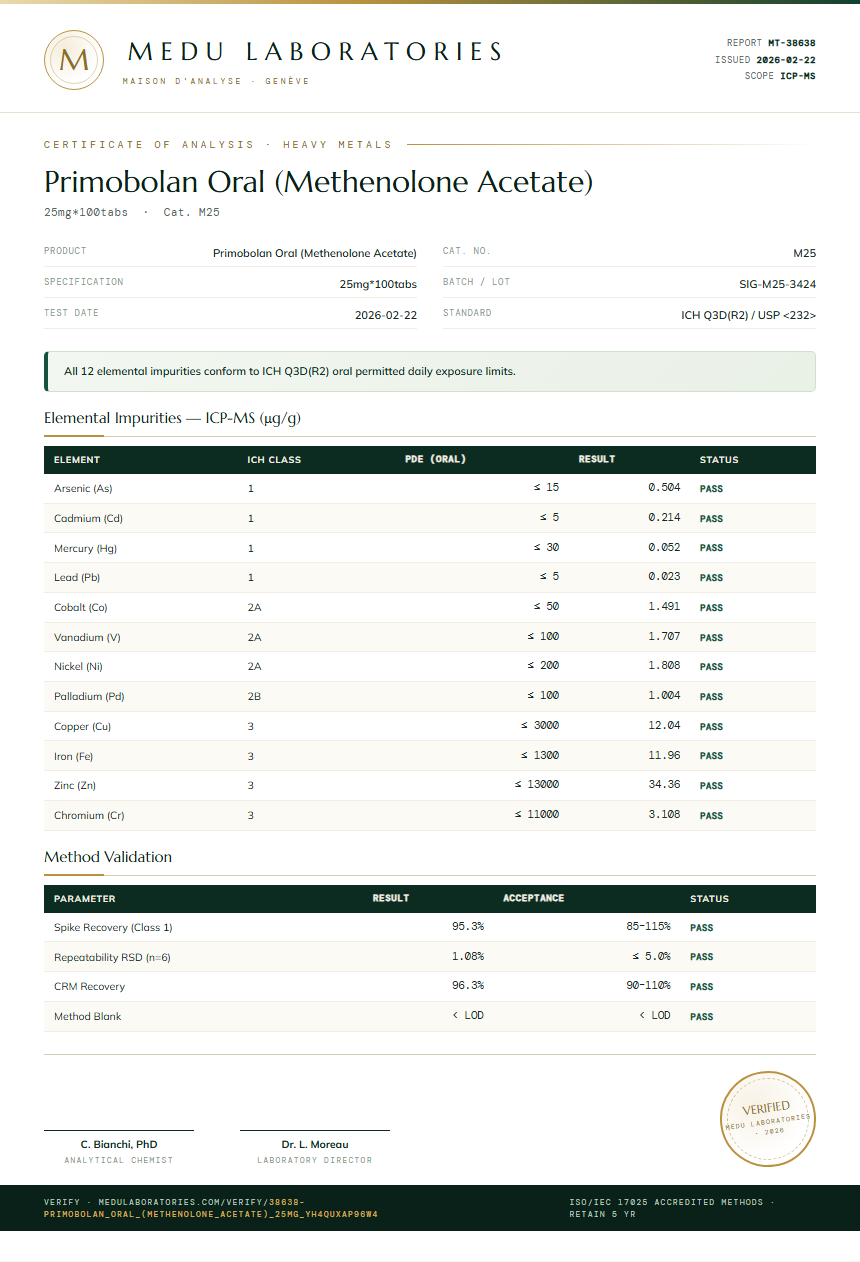 Primobolan Oral (Methenolone Acetate) Heavy Metals report by Medu Laboratories