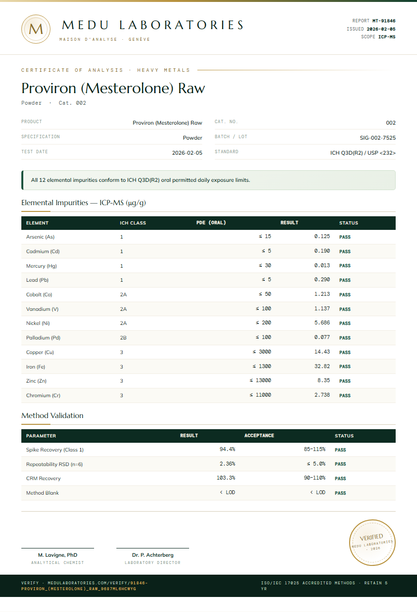 Proviron (Mesterolone) Raw Heavy Metals report by Medu Laboratories