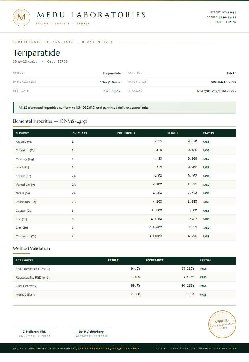 Teriparatide Heavy Metals report by Medu Laboratories