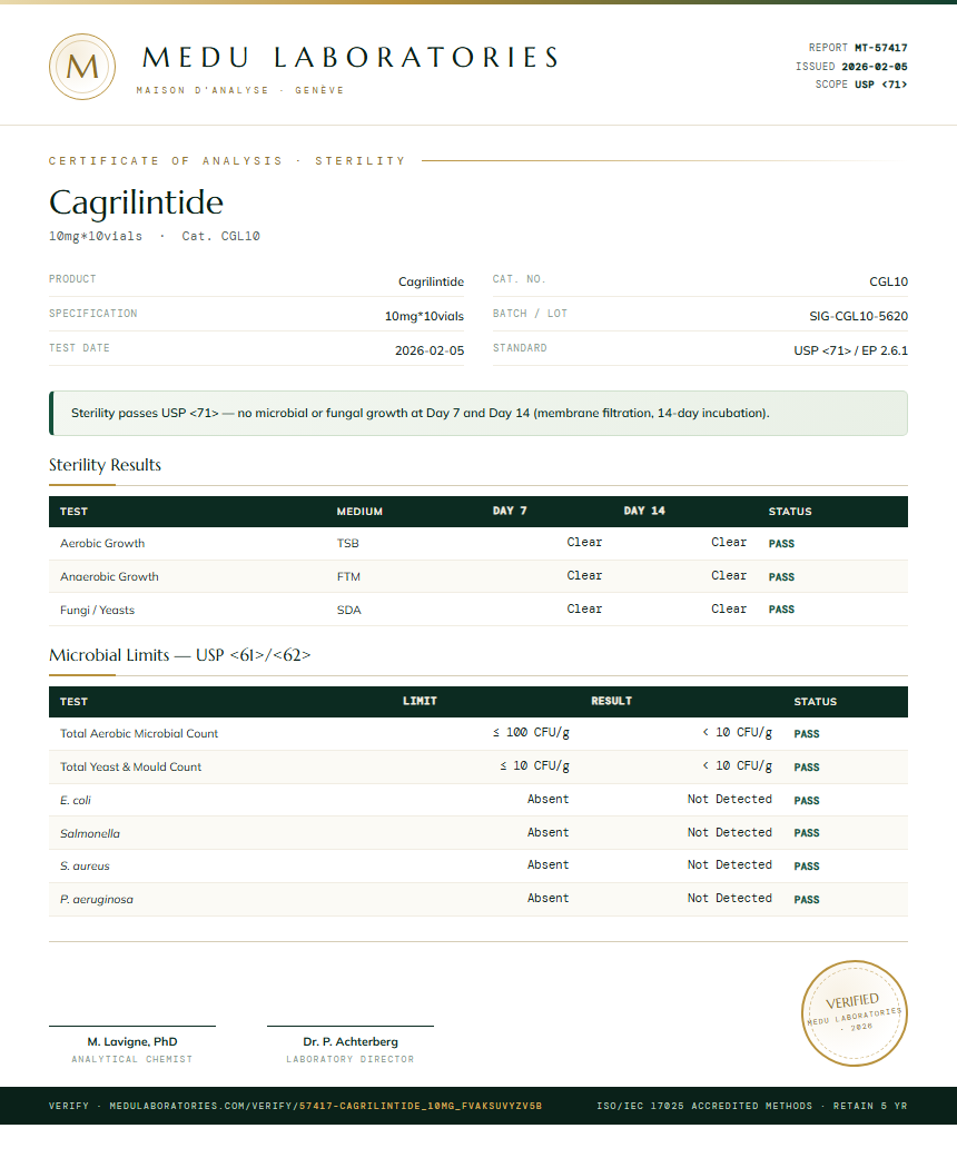 Cagrilintide Sterility report by Medu Laboratories