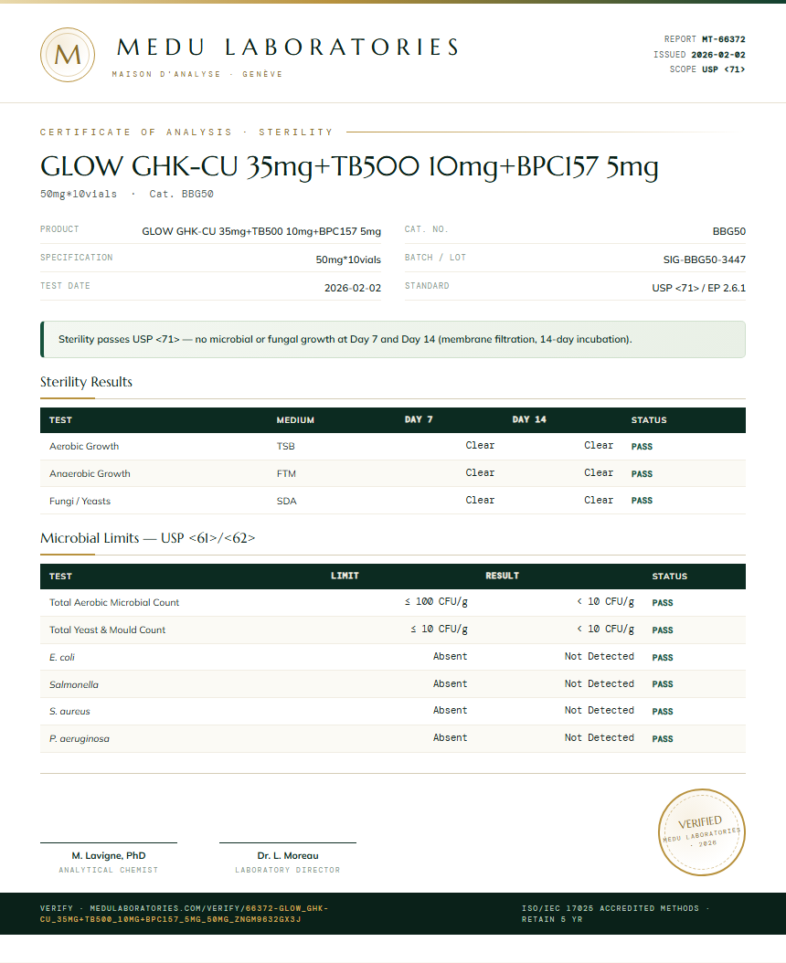 GLOW GHK-CU 35mg+TB500 10mg+BPC157 5mg Sterility report by Medu Laboratories