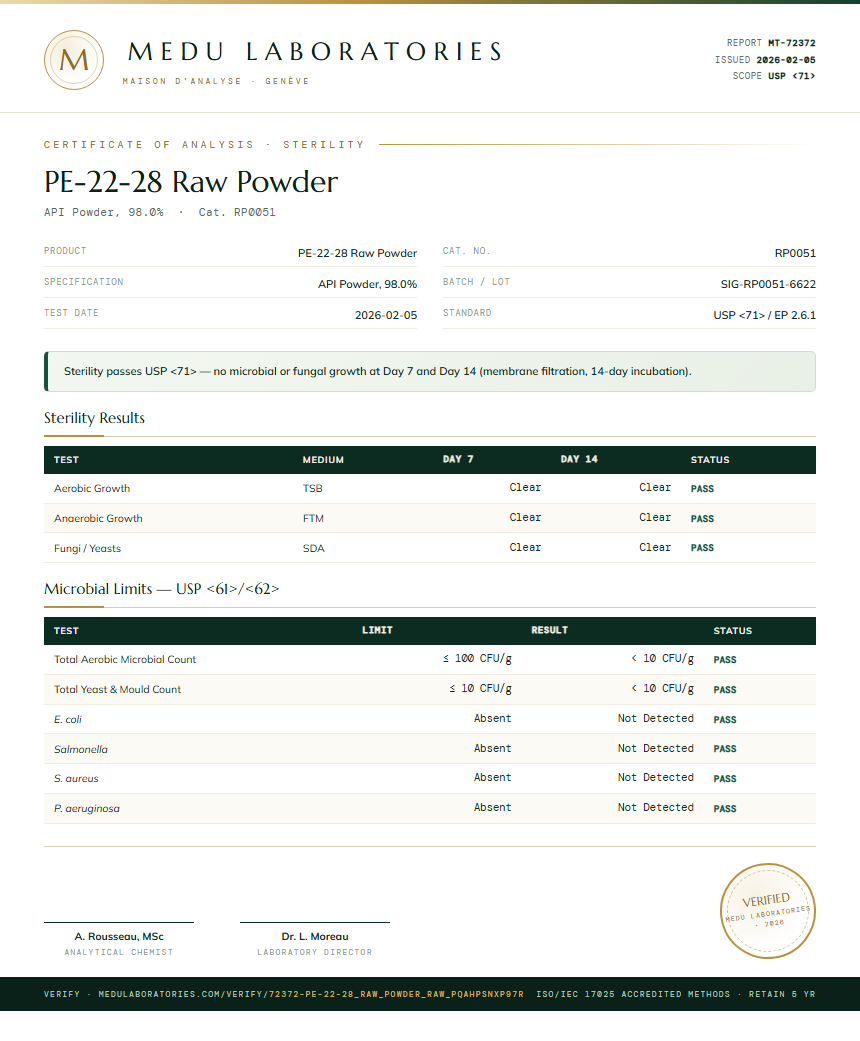 PE-22-28 Raw Powder Sterility report by Medu Laboratories
