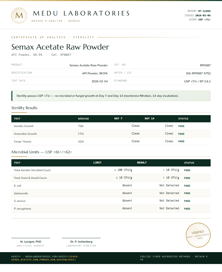 Semax Acetate Raw Powder Sterility report by Medu Laboratories