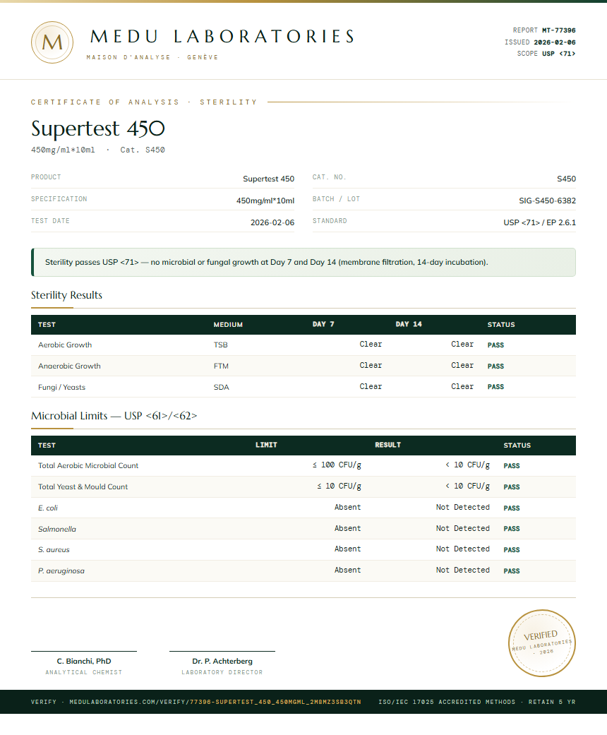 Supertest 450 Sterility report by Medu Laboratories