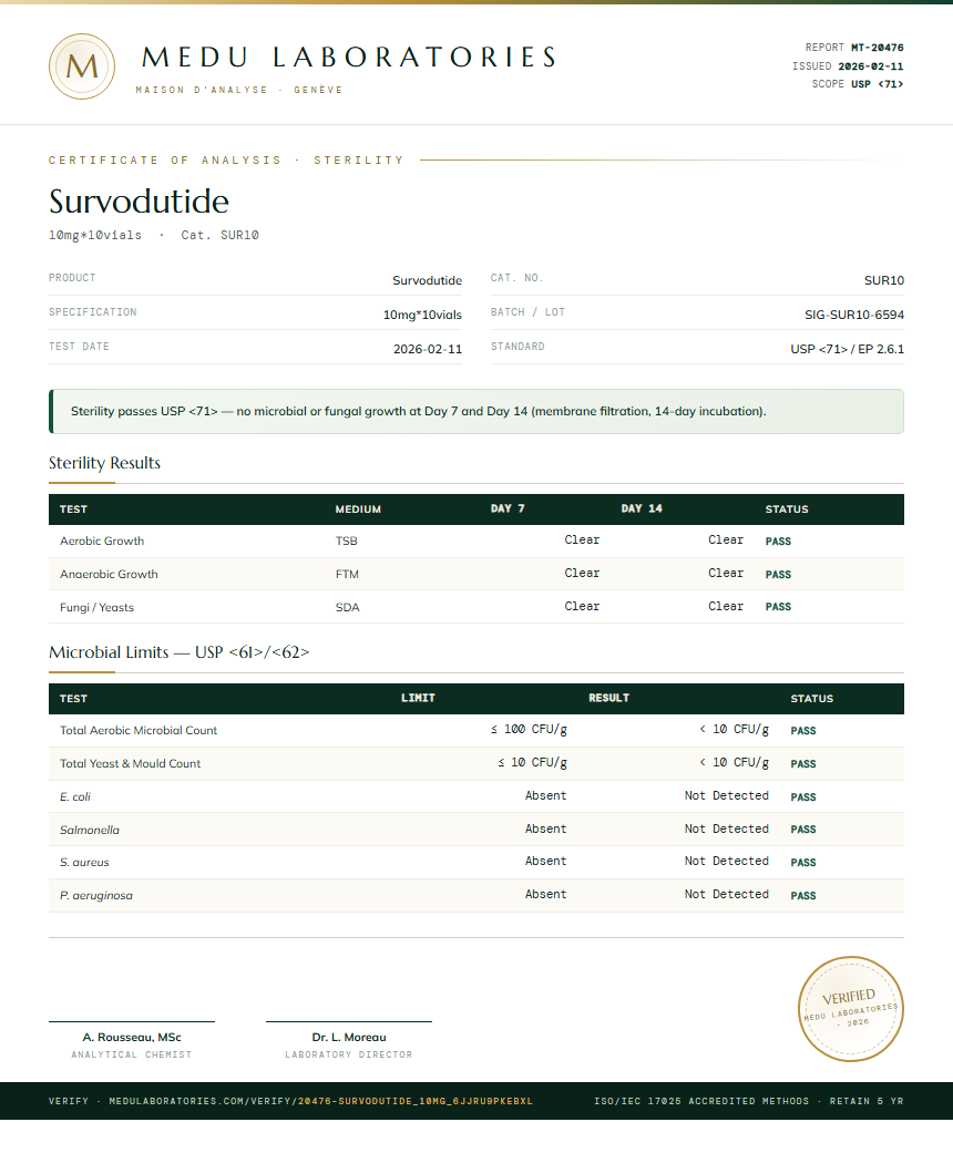 Survodutide Sterility report by Medu Laboratories