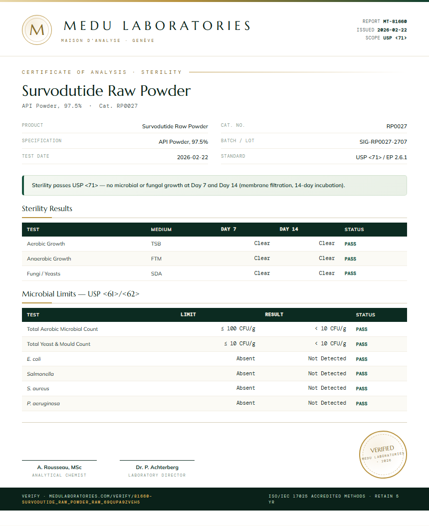 Survodutide Raw Powder Sterility report by Medu Laboratories