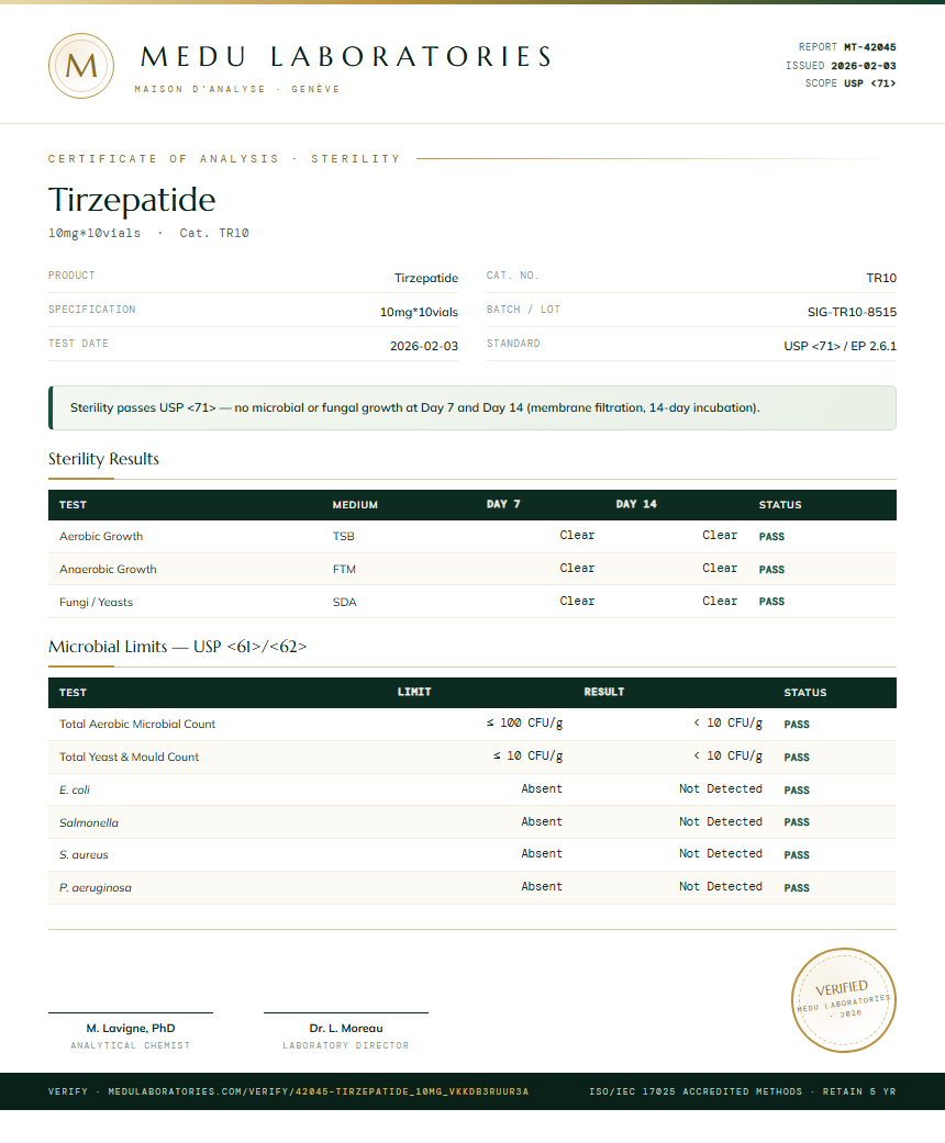 Tirzepatide Sterility report by Medu Laboratories