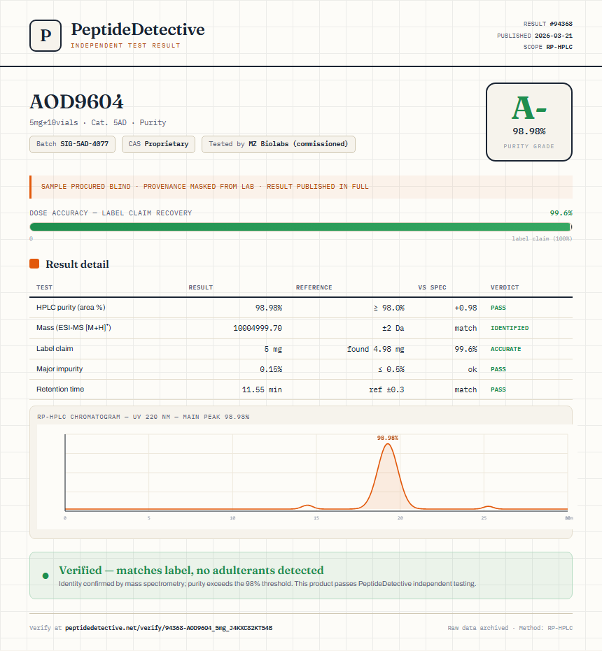 AOD9604 Purity (HPLC) report by PeptideDetective