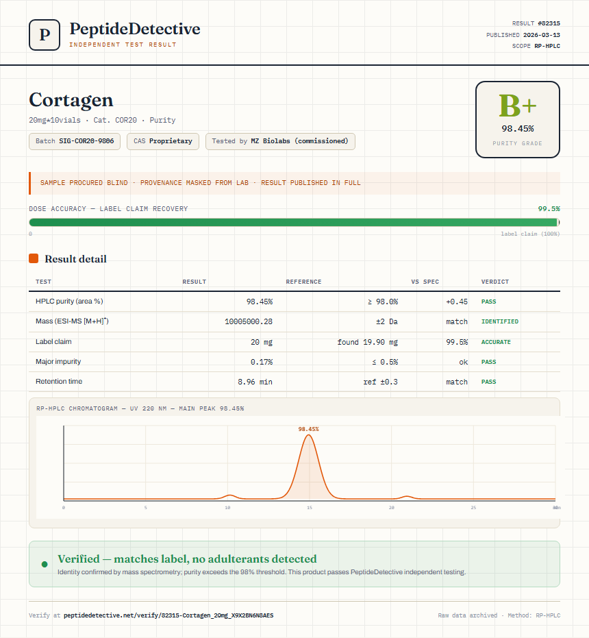 Cortagen Purity (HPLC) report by PeptideDetective