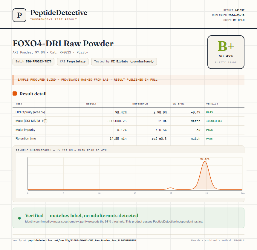 FOXO4-DRI Raw Powder Purity (HPLC) report by PeptideDetective
