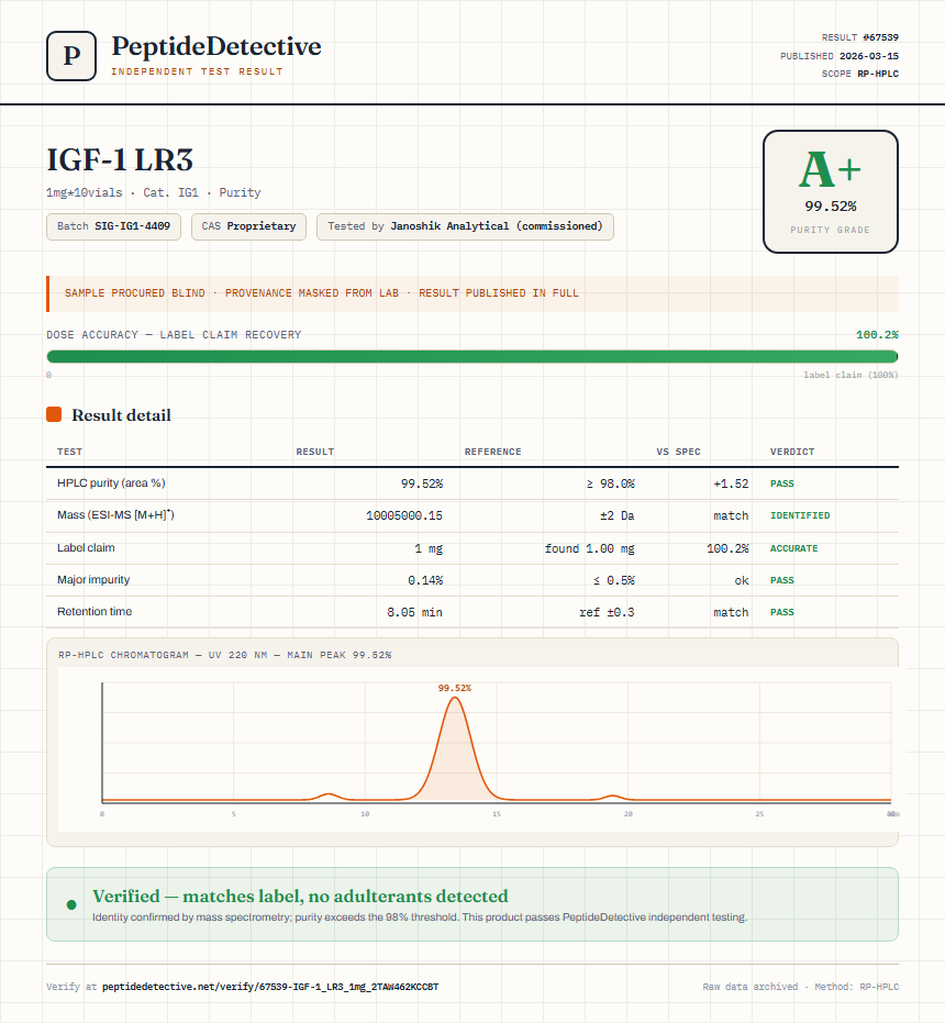 IGF-1 LR3 Purity (HPLC) report by PeptideDetective