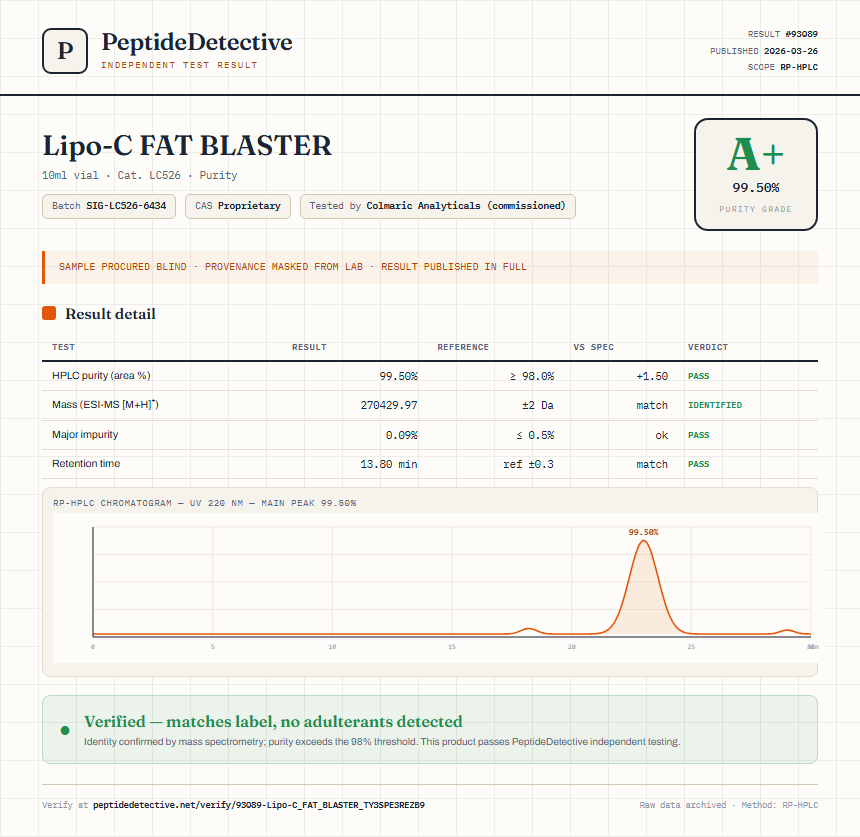 Lipo-C FAT BLASTER Purity (HPLC) report by PeptideDetective
